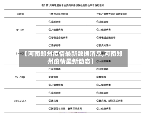 【河南郑州疫情最新数据消息,河南郑州疫情最新动态】-第3张图片