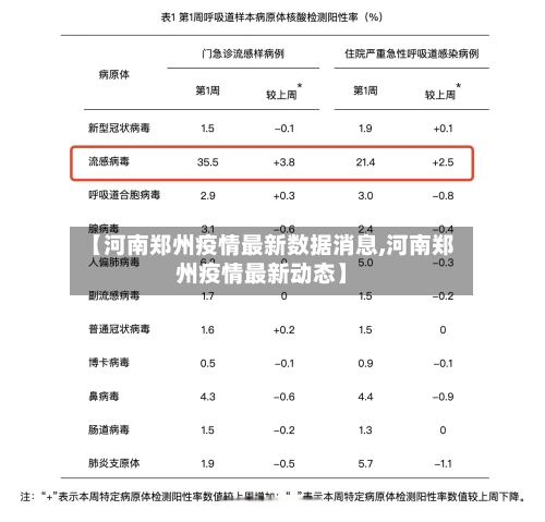 【河南郑州疫情最新数据消息,河南郑州疫情最新动态】-第2张图片