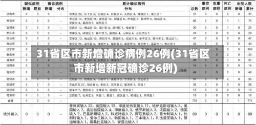 31省区市新增确诊病例26例(31省区市新增新冠确诊26例)