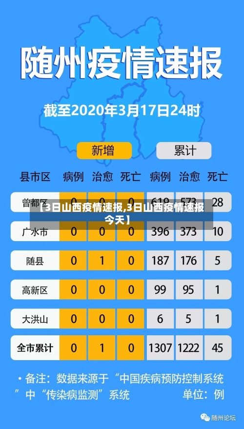 【3日山西疫情速报,3日山西疫情速报今天】