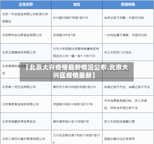 【北京大兴疫情最新情况公布,北京大兴区疫情最新】-第2张图片