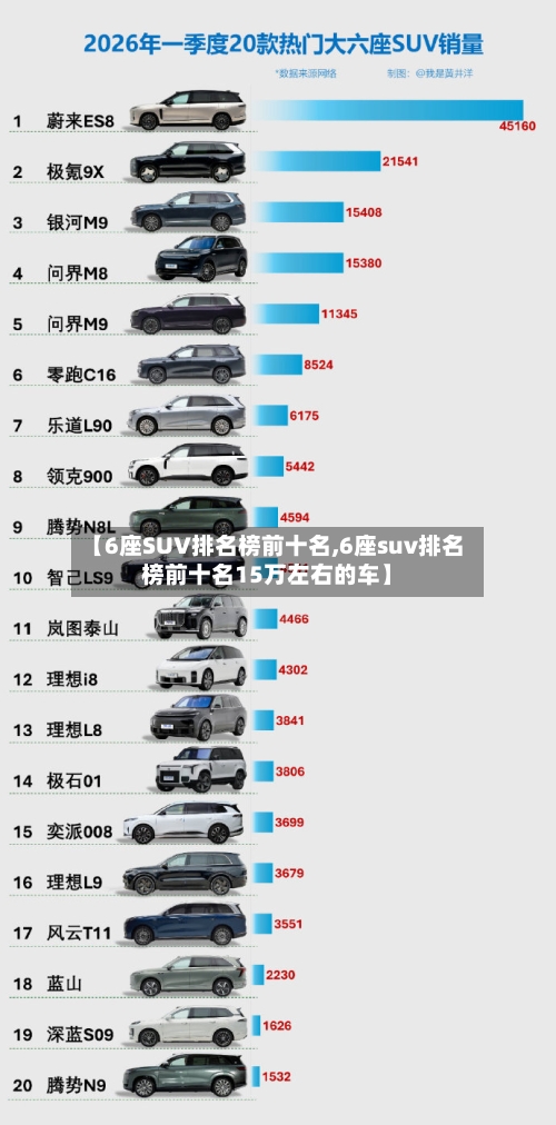 【6座SUV排名榜前十名,6座suv排名榜前十名15万左右的车】-第3张图片