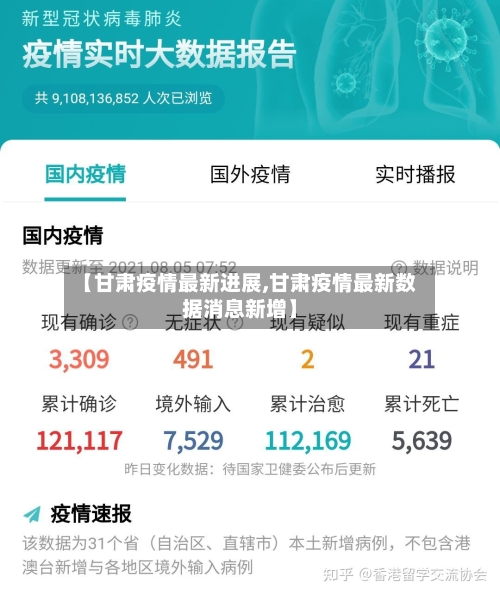 【甘肃疫情最新进展,甘肃疫情最新数据消息新增】