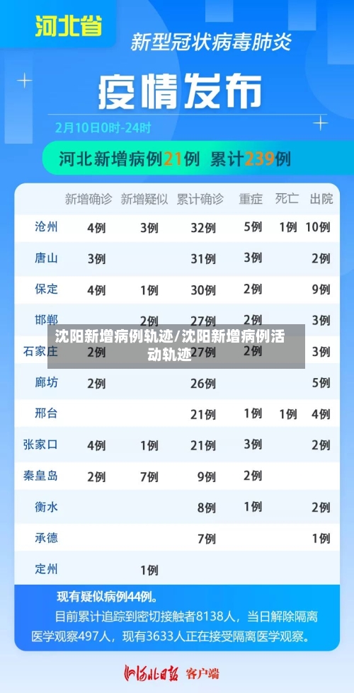 沈阳新增病例轨迹/沈阳新增病例活动轨迹