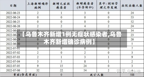 【乌鲁木齐新增1例无症状感染者,乌鲁木齐新增确诊病例】-第2张图片