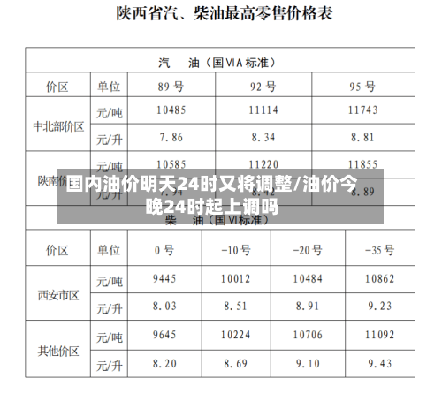 国内油价明天24时又将调整/油价今晚24时起上调吗