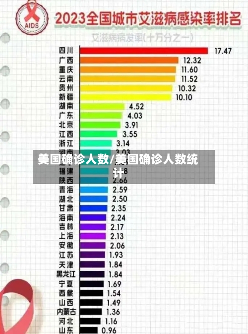 美国确诊人数/美国确诊人数统计-第2张图片
