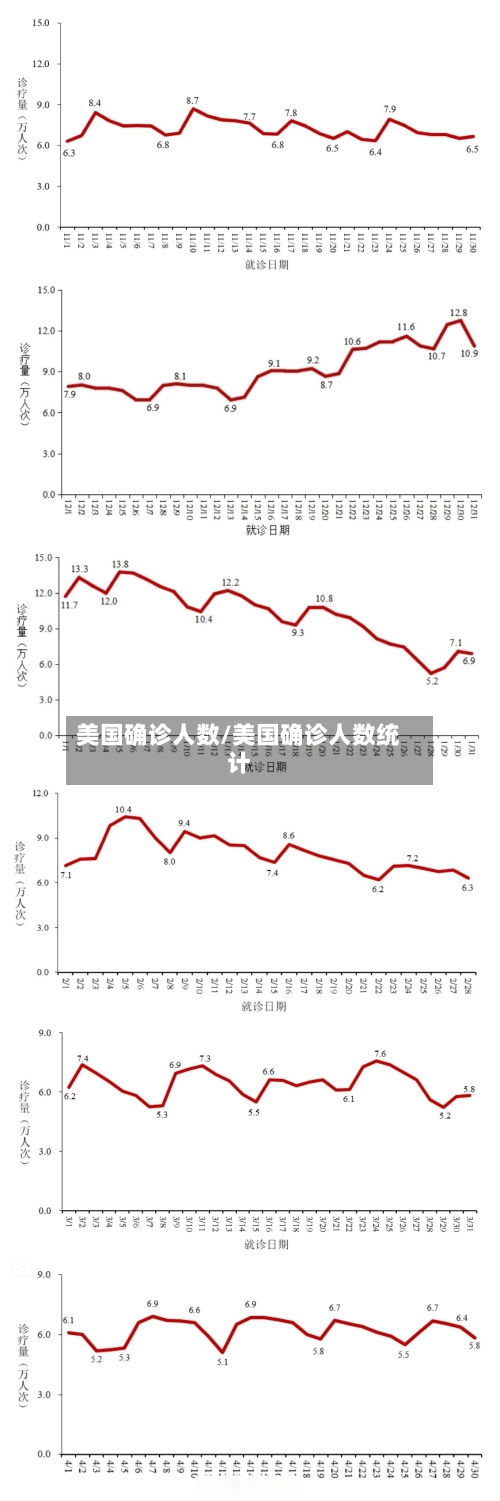 美国确诊人数/美国确诊人数统计