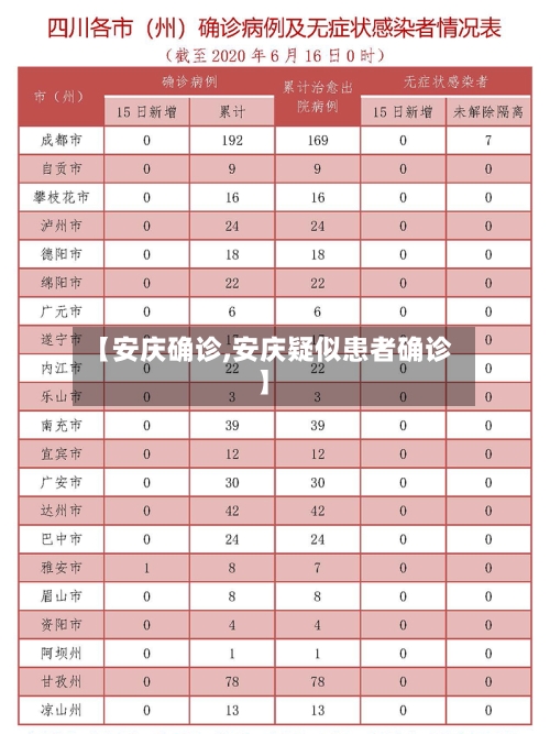 【安庆确诊,安庆疑似患者确诊】