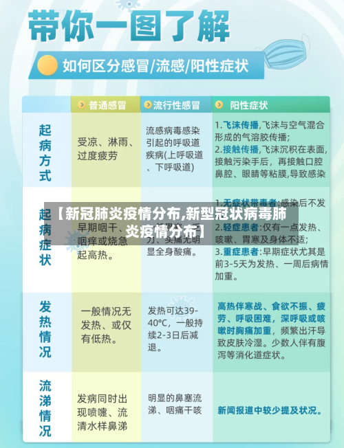【新冠肺炎疫情分布,新型冠状病毒肺炎疫情分布】