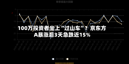 100万投资者坐上“过山车”？京东方A暴涨后3天急跌近15%