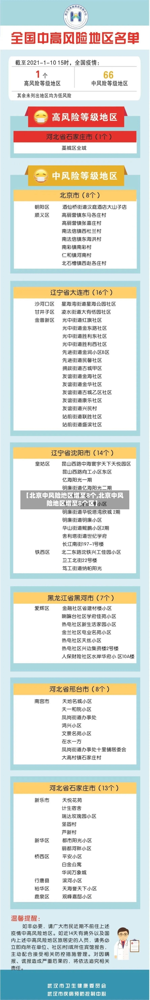 【北京中风险地区增至8个,北京中风险地区增至8个区】