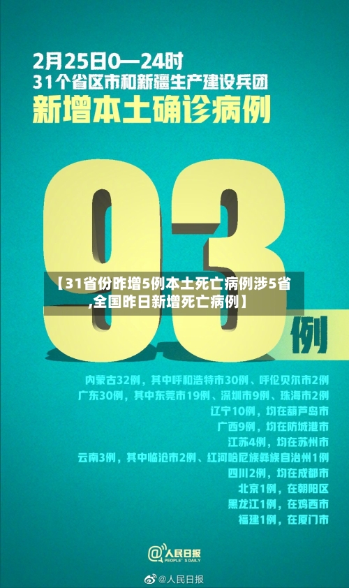 【31省份昨增5例本土死亡病例涉5省,全国昨日新增死亡病例】