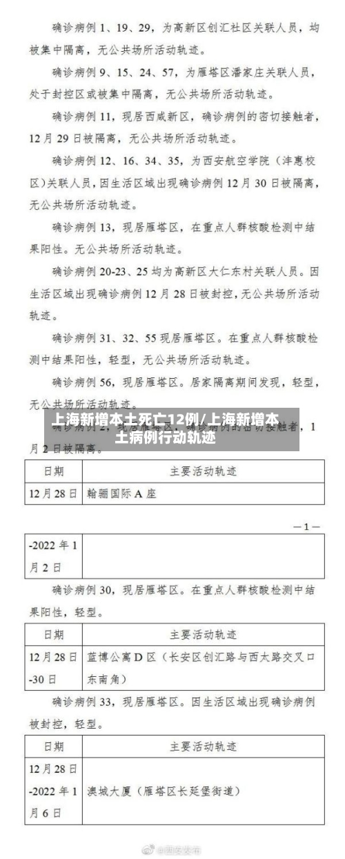上海新增本土死亡12例/上海新增本土病例行动轨迹-第2张图片
