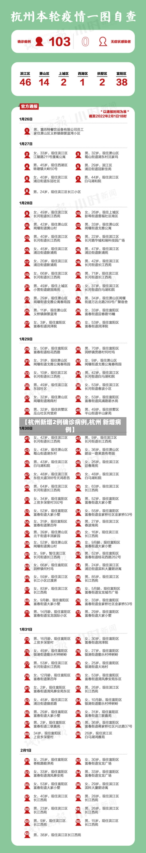 【杭州新增2例确诊病例,杭州 新增病例】-第2张图片