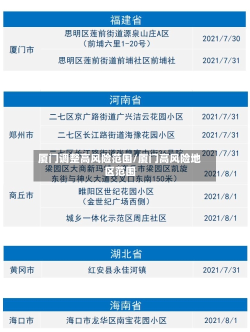 厦门调整高风险范围/厦门高风险地区范围-第3张图片
