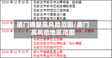 厦门调整高风险范围/厦门高风险地区范围-第2张图片
