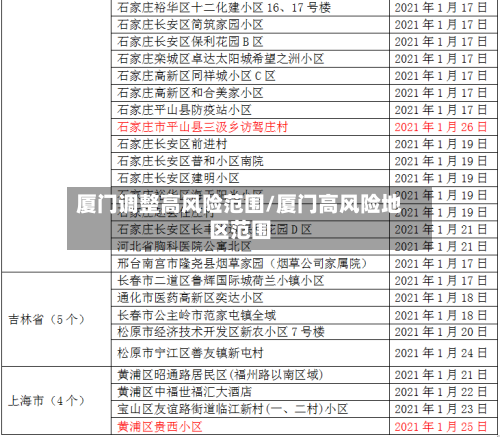 厦门调整高风险范围/厦门高风险地区范围