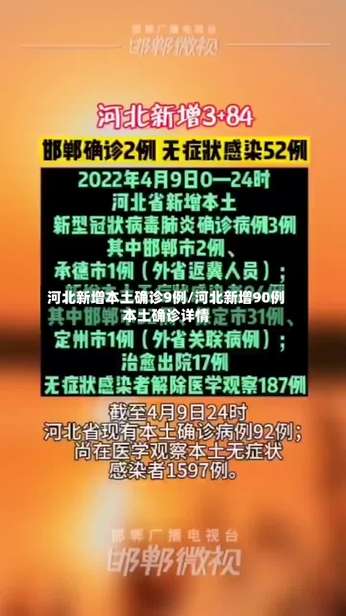 河北新增本土确诊9例/河北新增90例本土确诊详情-第3张图片