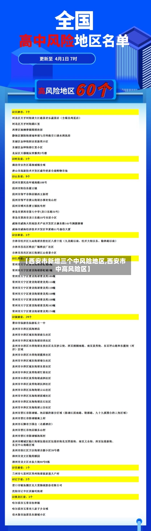 【西安市新增三个中风险地区,西安市中高风险区】