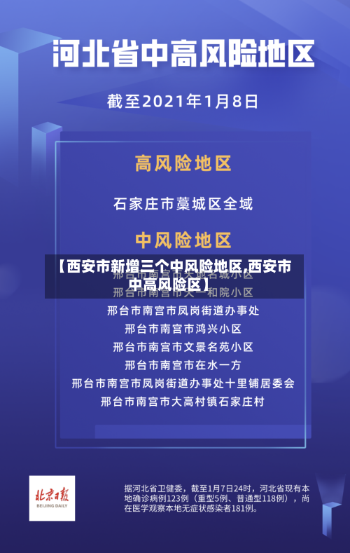 【西安市新增三个中风险地区,西安市中高风险区】-第3张图片