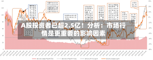 A股投资者已超2.5亿！分析：市场行情是更重要的影响因素