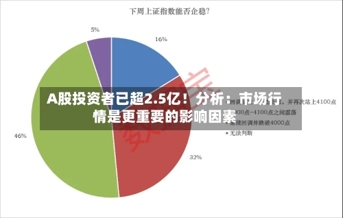 A股投资者已超2.5亿!分析:市场行情是更重要的影响因素-第3张图片