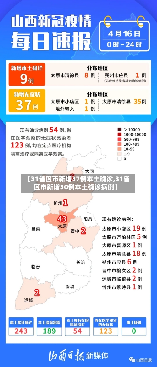 【31省区市新增37例本土确诊,31省区市新增30例本土确诊病例】-第3张图片