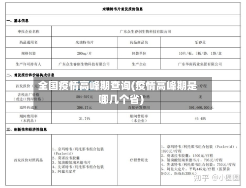 全国疫情高峰期查询(疫情高峰期是哪几个省)