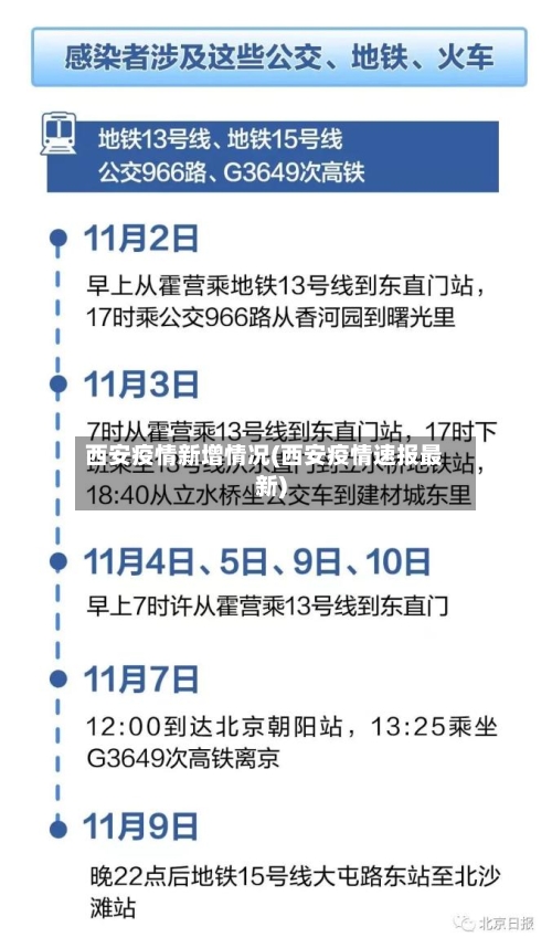 西安疫情新增情况(西安疫情速报最新)-第2张图片