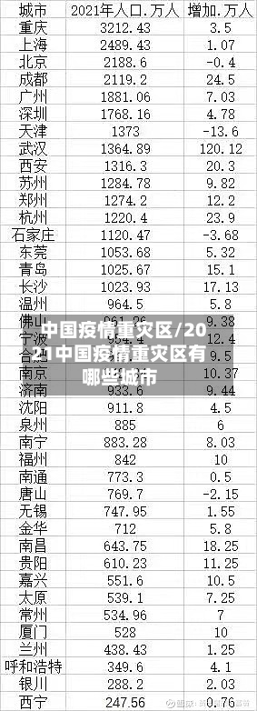 中国疫情重灾区/2021中国疫情重灾区有哪些城市
