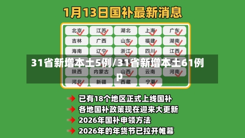 31省新增本土5例/31省新增本土61例p-第2张图片