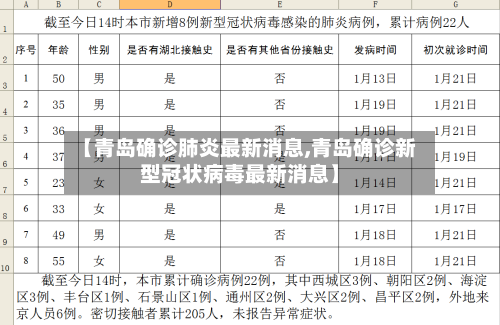 【青岛确诊肺炎最新消息,青岛确诊新型冠状病毒最新消息】-第2张图片