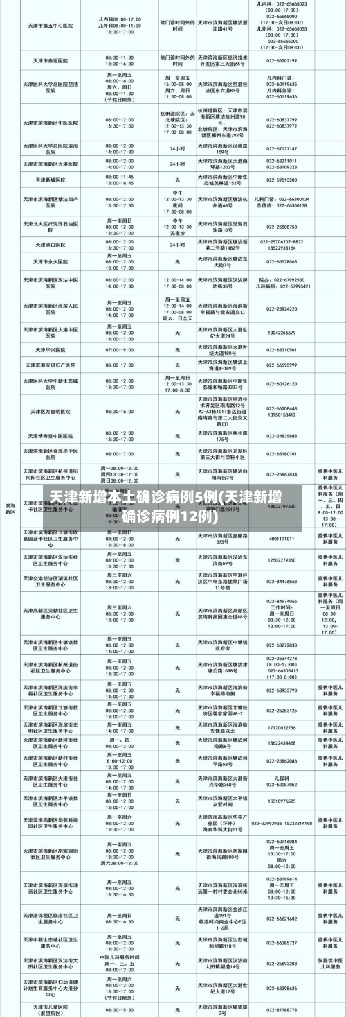 天津新增本土确诊病例5例(天津新增确诊病例12例)
