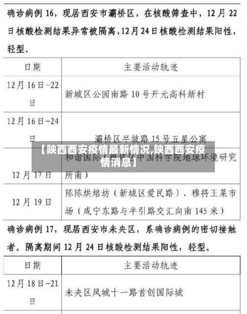 【陕西西安疫情最新情况,陕西西安疫情消息】