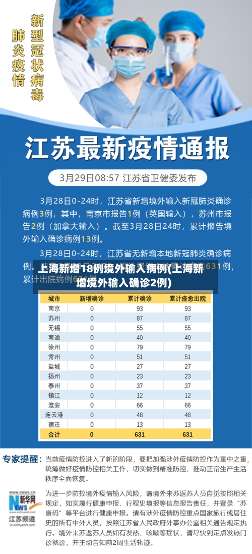 上海新增18例境外输入病例(上海新增境外输入确诊2例)