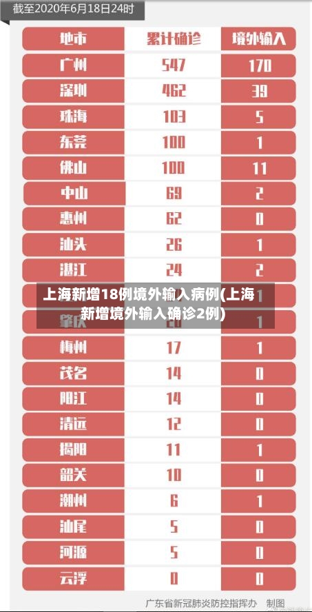上海新增18例境外输入病例(上海新增境外输入确诊2例)-第2张图片