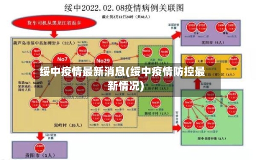 绥中疫情最新消息(绥中疫情防控最新情况)