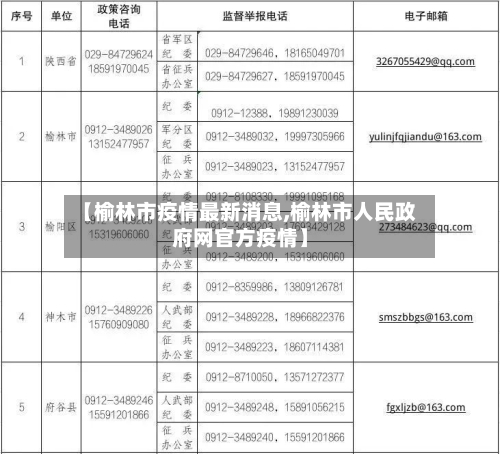 【榆林市疫情最新消息,榆林市人民政府网官方疫情】-第3张图片