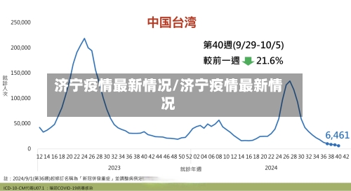 济宁疫情最新情况/济宁疫情最新情况-第2张图片