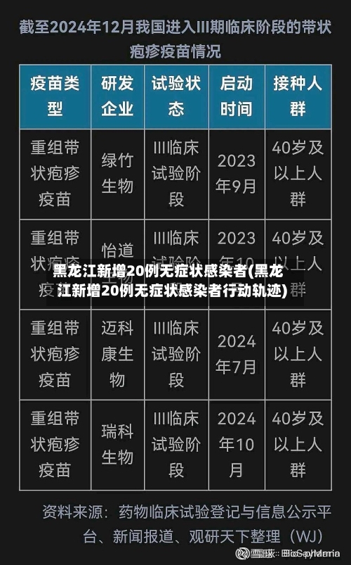 黑龙江新增20例无症状感染者(黑龙江新增20例无症状感染者行动轨迹)