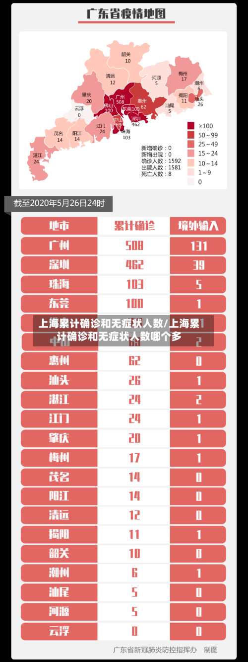 上海累计确诊和无症状人数/上海累计确诊和无症状人数哪个多