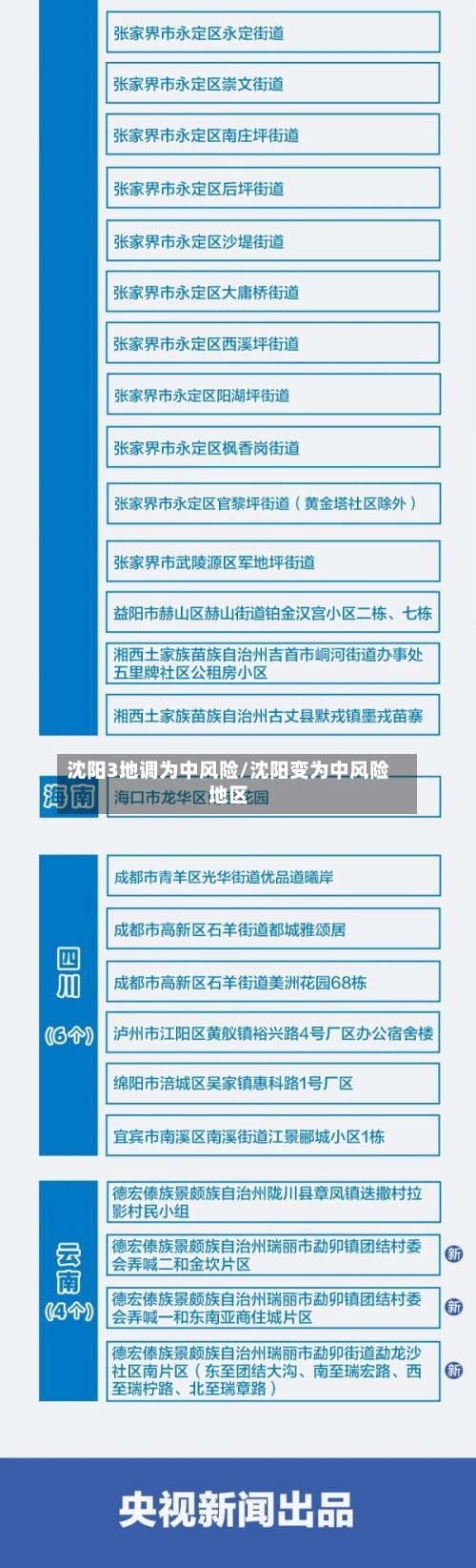 沈阳3地调为中风险/沈阳变为中风险地区-第2张图片