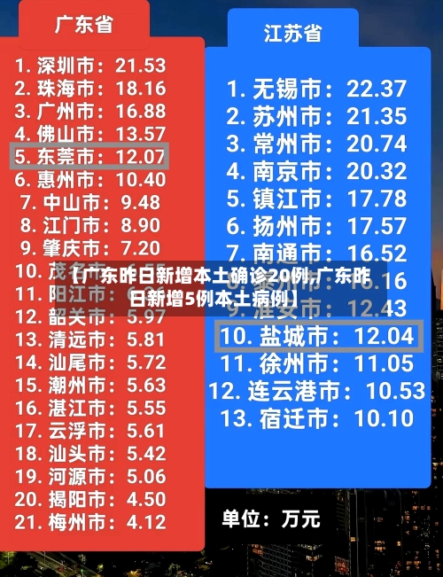 【广东昨日新增本土确诊20例,广东昨日新增5例本土病例】
