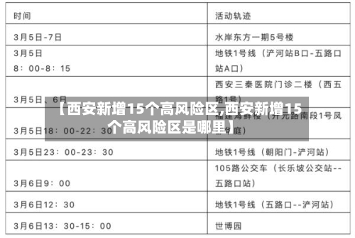 【西安新增15个高风险区,西安新增15个高风险区是哪里】