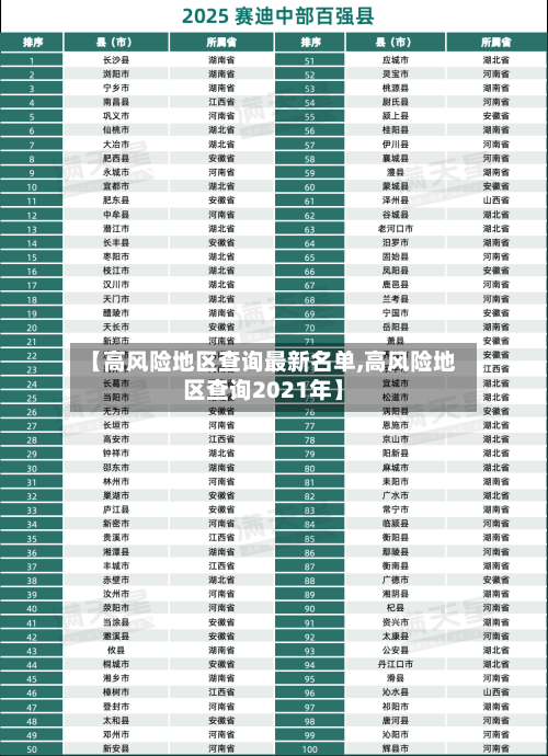 【高风险地区查询最新名单,高风险地区查询2021年】-第2张图片