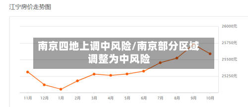 南京四地上调中风险/南京部分区域调整为中风险