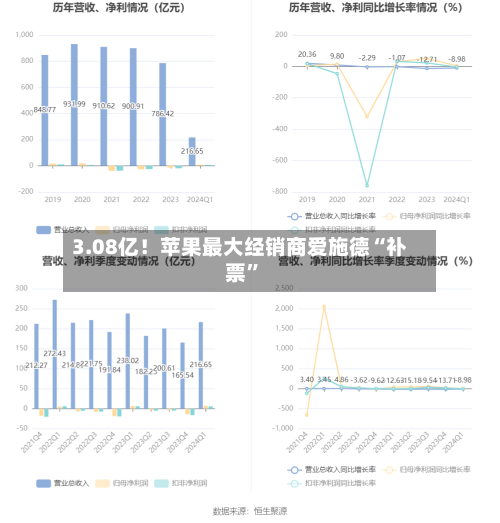 3.08亿！苹果最大经销商爱施德“补票	”-第2张图片