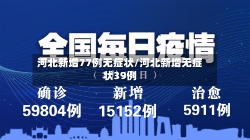 河北新增77例无症状/河北新增无症状39例