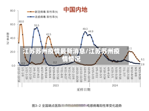 江苏苏州疫情最新消息/江苏苏州疫情情况